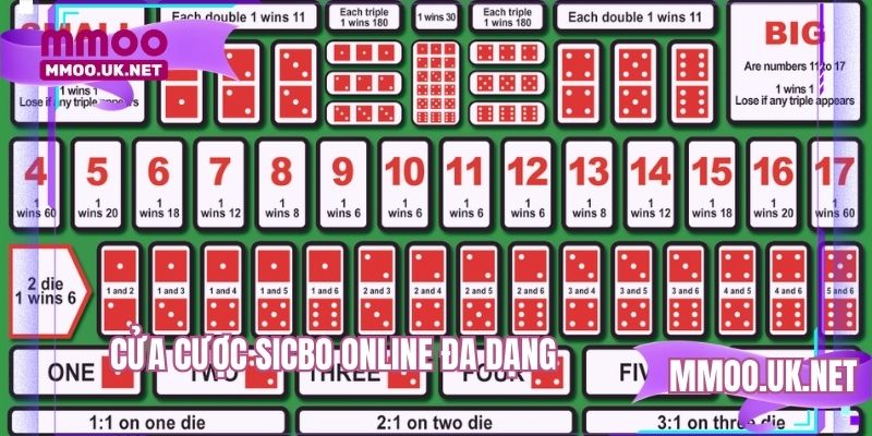 Tựa game Sicbo với các cửa cược phong phú